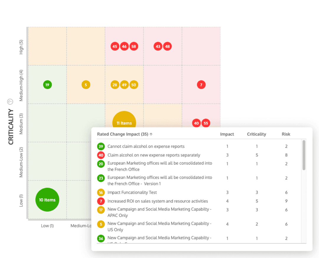 Better Stakeholder Engagement